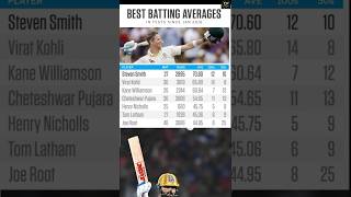 Best Batting Average || @Cricfast #bestbattingaverage #viratkohli #stevensmith #cricfast #cricket 