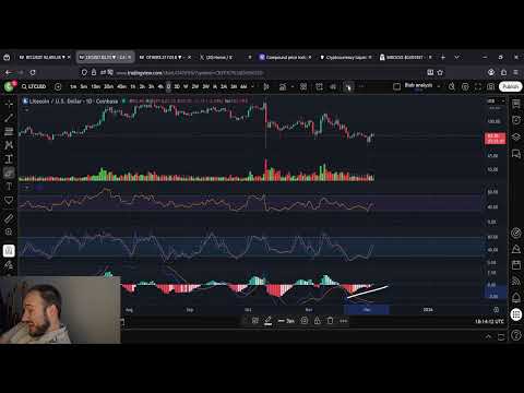 LTC Litecoin's Next Move Will Outpace The Crypto Markets