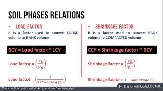 Fundamentals of Construction Management - Earthwork estimation