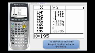 Graphing Cosine, Sine, and Tangent on the TI84