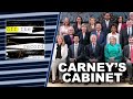 Carney's cabinet picks spark division as Guilbeault, Smith clash over pipelines