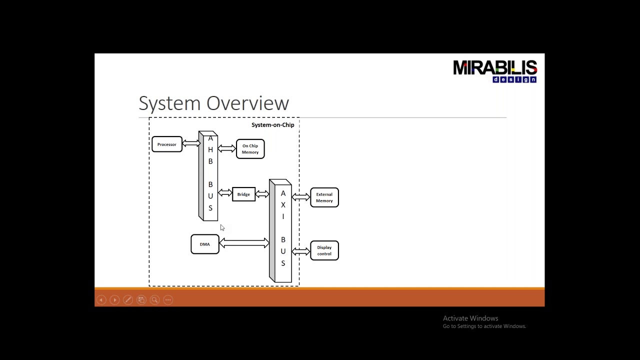 Webinar - Comparing AMBA AHB and ABMA AXI for SoC
