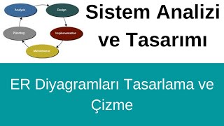 B8.2 - ER Diyagramı tasarlama | ER Diyagramı çizme