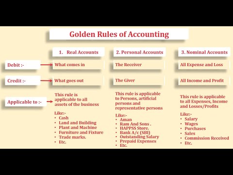 Three Golden Rules of Accounts: Debit, Credit, and Balance | Accounting Basics | B.Com | Accounts|CA