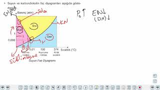 Eğitim Vadisi 11.Sınıf Kimya 11.Föy Gerçek Gazlar Konu Anlatım Videoları