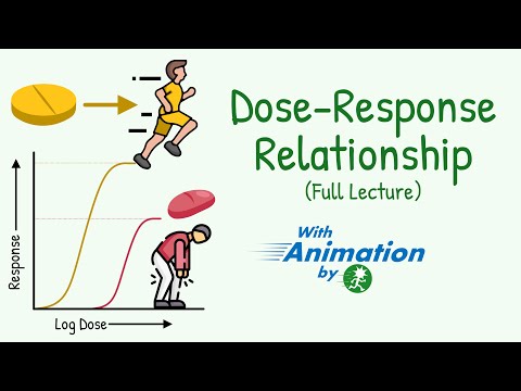 Dose-Response Relationship - Pharmacodynamics Lecture | Potency, Efficacy, Therapeutic Index etc