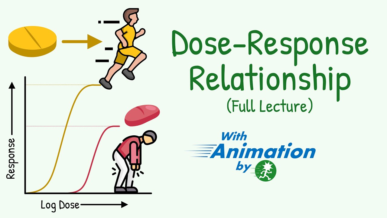 Dose-Response Relationship - Pharmacodynamics Lecture | Potency, Efficacy, Therapeutic Index etc