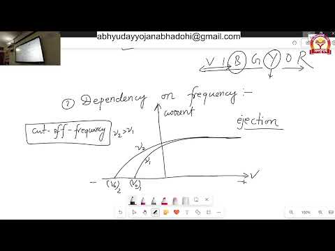 Physics Dual Nature Of Mattter And Radiation-1 ( Dr. Akhilesh  )