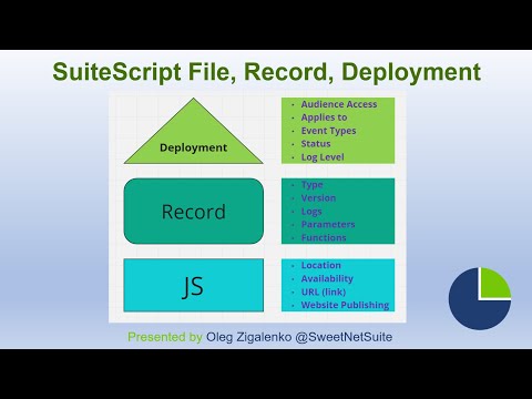 Netsuite Tutorial Suitescript File Vs Script Record Vs Script Deployment