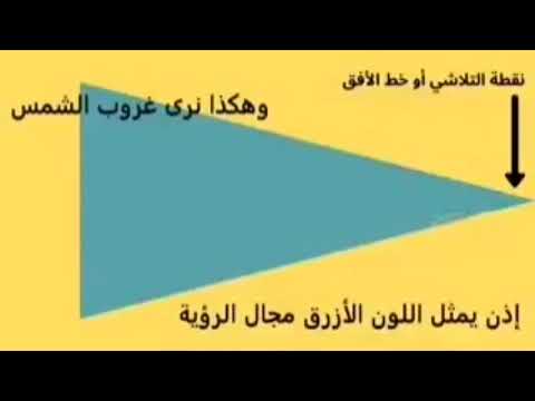 شرح قانون المنظور