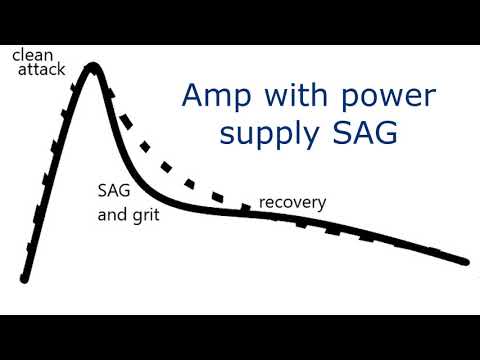 Expressive Solid State Amp Hack? Getting more with power supply SAG