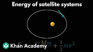 Energy of satellite systems | AP Physics | Khan Academy