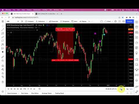 Stock Market Recap   December 31 2021 MasterChartsTrading com