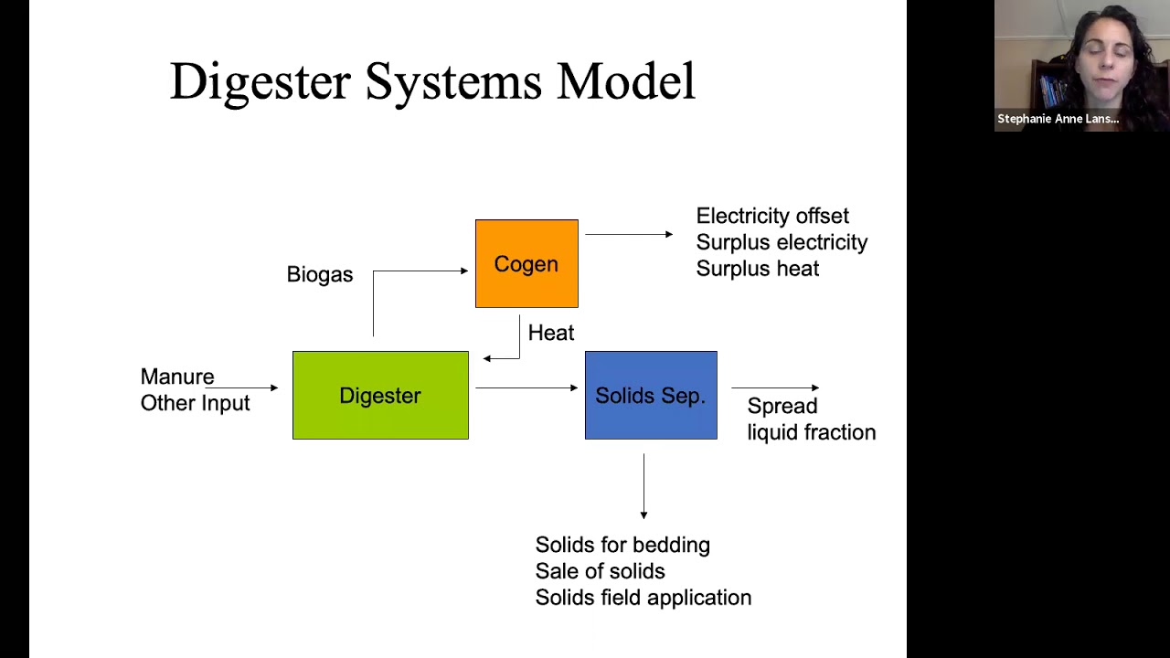 Anaerobic Digestion Basics
