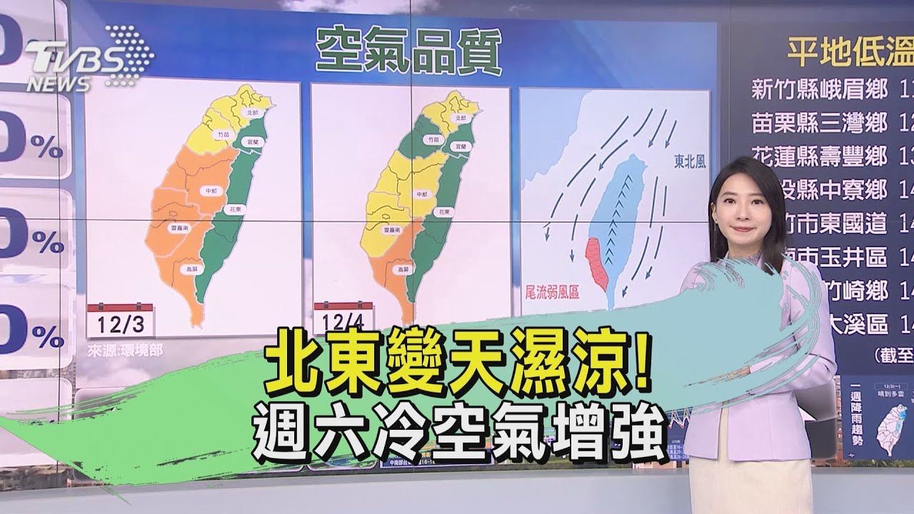 天氣/北東變天濕涼! 週六冷空氣增強