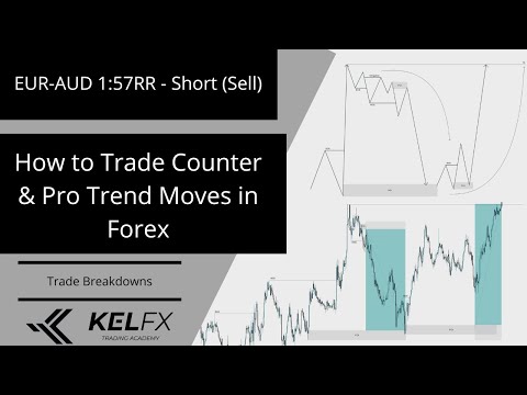 How to Trade Counter & Pro Trend Moves in Forex - EUR-AUD 1:57RR Trade Recap | FOREX | | SMC |