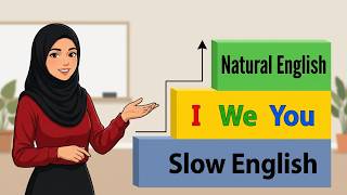 Improve English : Practice time - Subject Pronouns P1. 