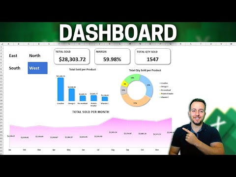 How to Make a Dashboard in Excel Within 15 minutes Sumif Function and Text Function