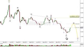 Download Lagu Silver Elliott Wave Technical Analysis - 29th August, 2013 Thumbnail
