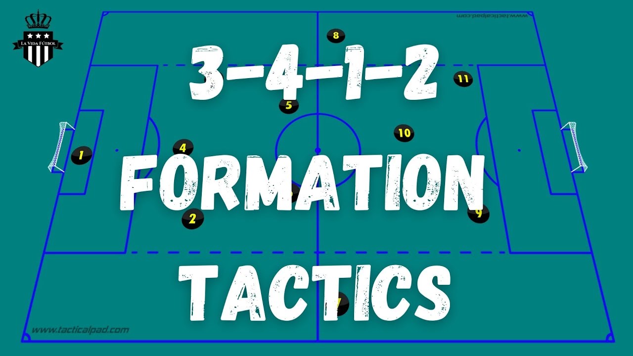 3-4-1-2 Formation Tactics | Strengths & Weaknesses | Soccer Coach