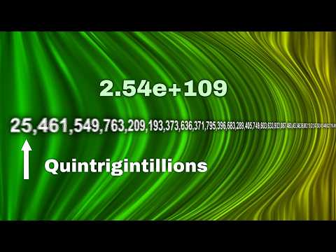 Numbers 0 to Infinity! [10,000 Subscriber Special]