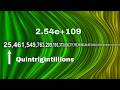 Numbers 0 To Infinity 10 000 Subscriber Special