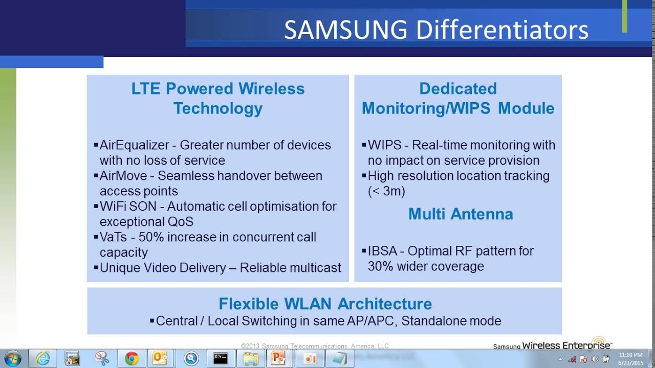 Samsung WLAN Training --Chapter 1 
