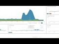 SolarWinds Cloud Monitoring for DevOps