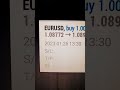 Eurusd Vip Telegram Forex Signals Lifetime Honey Forex 50 Off