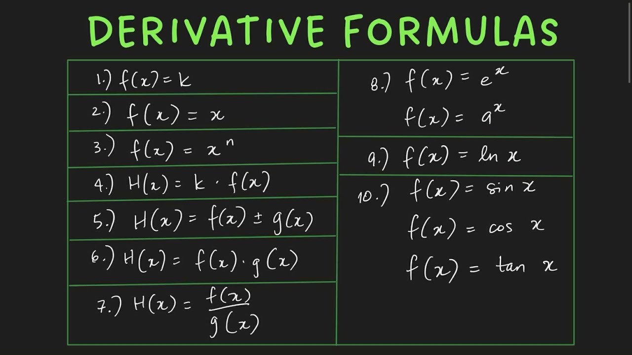 Master Derivatives in Minutes | Easy Rules & Examples Explained