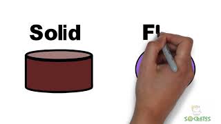 Identify a shape as Flat or Solid