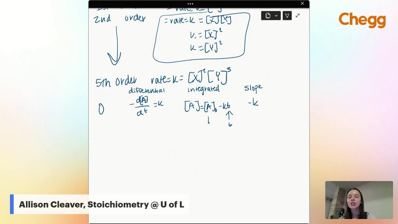 Stoichiometry Office Hours