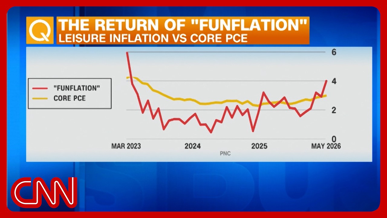 'Funflation' surpasses core inflation as banks make record profits