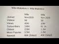 Mila Malenkov