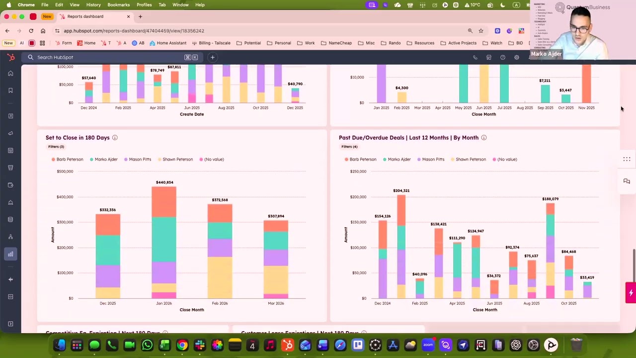 Mastering HubSpot Session 5: Reporting, Dashboards and Key Metrics for Office Technology Companies