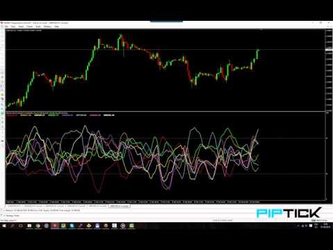 Video Currency Strength Meter MT5 Indicator by PipTick