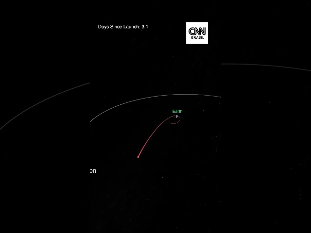 Missão Artemis II para a Lua: veja animação da trajetória da espaçonave
