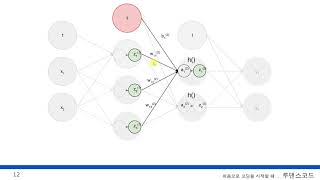 고등학교 수학만 알면 따라할 수 있는 인공지능, 머신러닝, 딥러닝  43