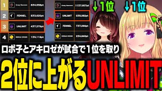 【雀魂下剋上リーグ】ロボ子とアキロゼが1位を取り、チームも2位に上昇する！【アキ・ローゼンタール/ロボ子さん/ホロライブ切り抜き】