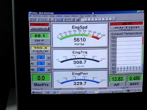 Dyno 302 ci Chevrolet Camaro Z/28 1969