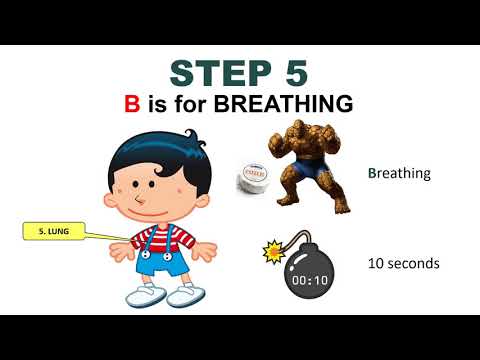 D.R.S.A.B.C.D. - Basic Life Support Plan