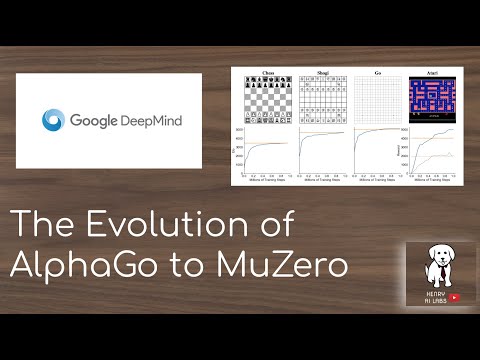 The Evolution of AlphaGo to MuZero