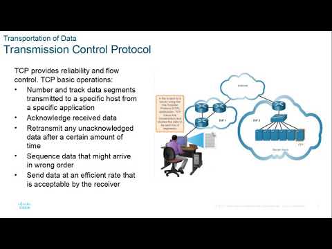 Cisco CCNA 7.0 ITN modules 14-17   2021SP
