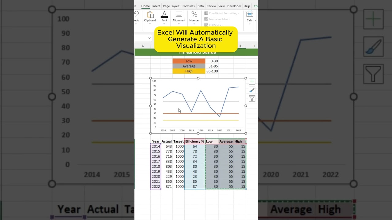 How to Create a Threshold Chart in Excel: Step-by-Step Tutorial