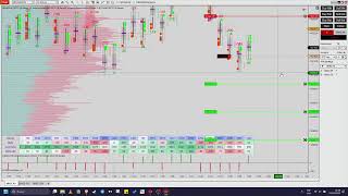 231027 MNQ - Trading con Order Flow | Ninjatrader 8 | Mzpack | Futuros Micro Nasdaq