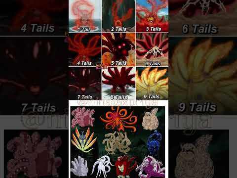“All 9 Tailed Beasts Explained | Naruto Kurama Forms & Power Levels 🔥” #naruto