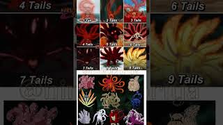 Download lagu “All 9 Tailed Beasts Explained | Naruto Kurama Forms & Power Levels 🔥” #naruto mp3