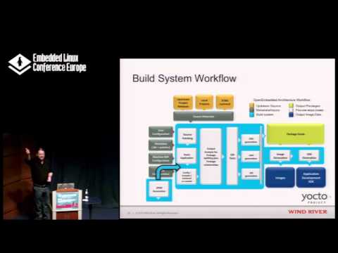 SPDX and the Yocto Project - Mark Hatle, Wind River