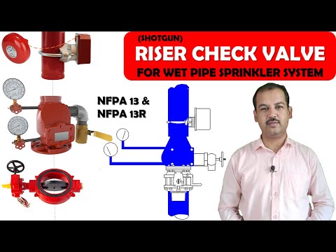 What is difference between NFPA 13 13R and 13D in Urdu Hindi