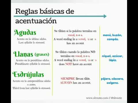 Reglas de acentuación y puntuación ⚡Rogelio Piaga Rementeria